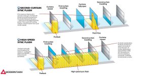 همگام سازی با سرعت بالا چیست؟